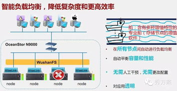 互联网大数据架构及应用解决方案