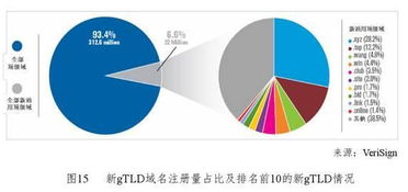 顶尖机构2016年互联网研究精华 互联网数据服务的崛起与变革