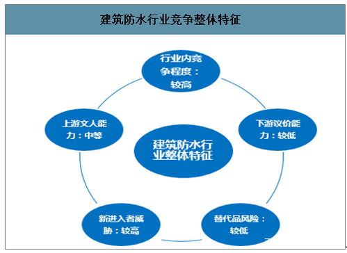 数据赋能，智绘未来 互联网大数据驱动防水材料市场革新
