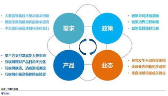 2017年中国电信互联网金融大数据报告 洞察互联网数据服务的价值与挑战