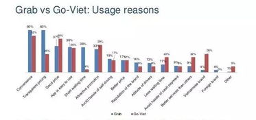在线租车驶入快车道 互联网数据服务驱动行业变革