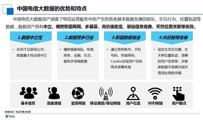 2017电信大数据赋能普惠金融 应用案例与实践探索