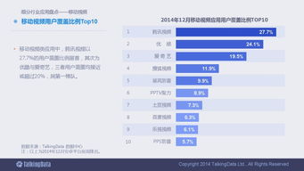 洞悉趋势，智启未来 一份90页的2014移动互联网数据报告深度解析